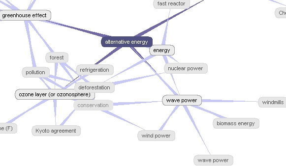 mind map