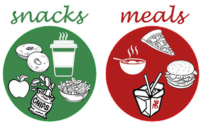 food vs snacks