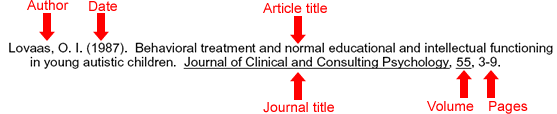 citation guide